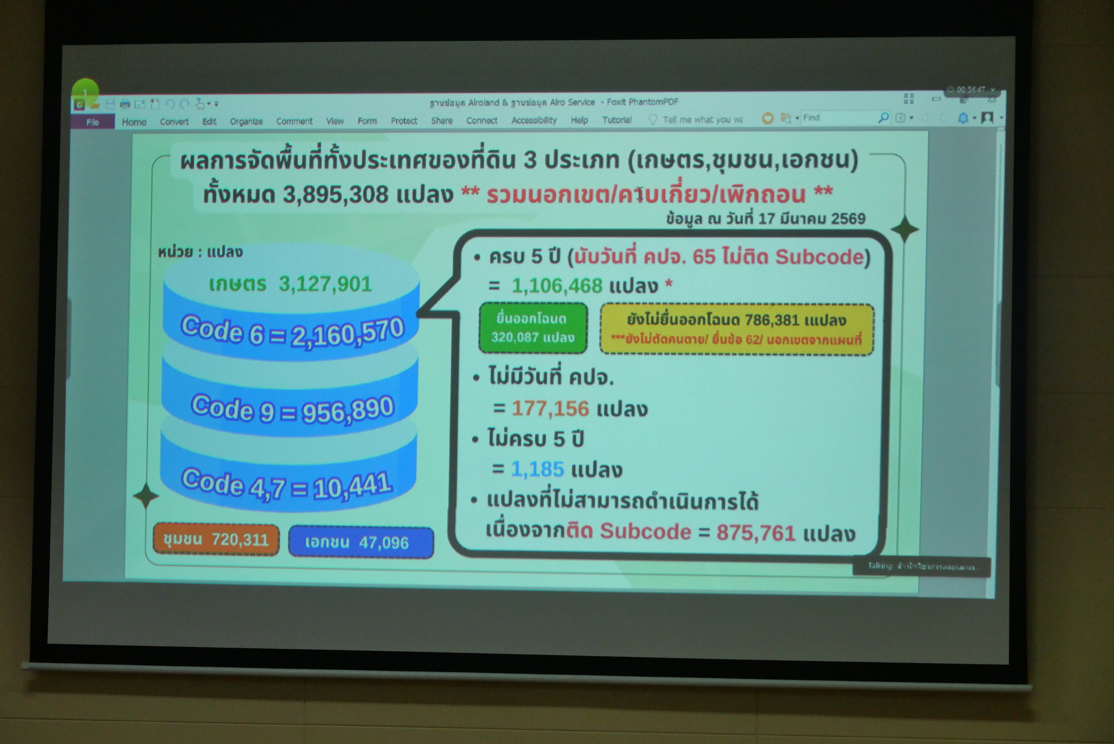 title - ส.ป.ก. ประชุมหารือแนวทางการจัดทำโครงการด้านการจัดที่ดิน ประจำปีงบประมาณ พ.ศ. 2570 